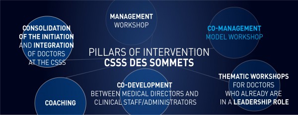How entrepreneurial philanthropy helped the CSSS des Sommets (3/5): Incentive management workshops