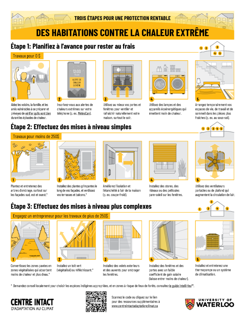
Trois étapes pour une protection rentable des habitations contre la chaleur extrême par le Centre Intact d’adaptation au climat